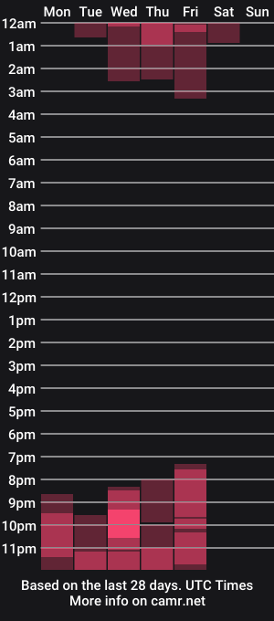 cam show schedule of nicole_stuart