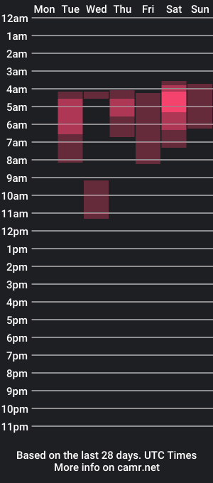 cam show schedule of nicole_uwu08