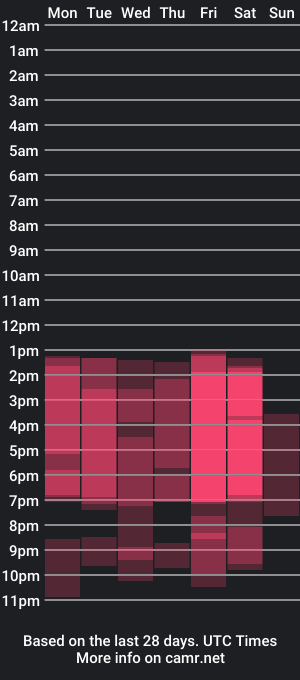 cam show schedule of nicole_wallace