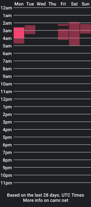 cam show schedule of nicole_wellzz