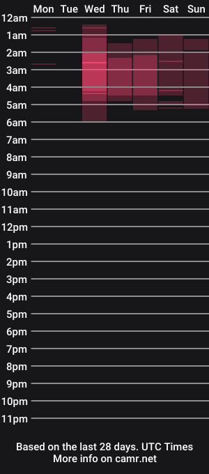 cam show schedule of nicole_white_11