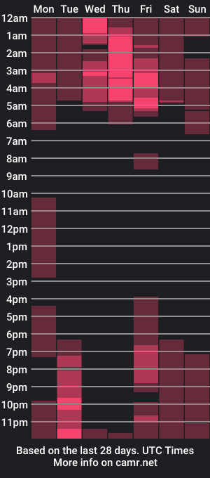 cam show schedule of nicole_yo