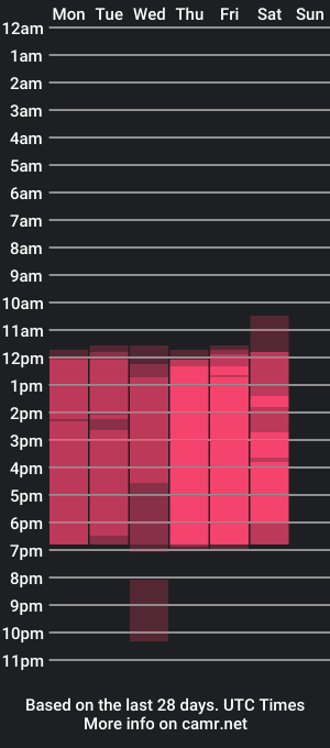 cam show schedule of nicolebrowns