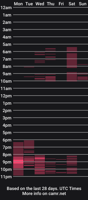 cam show schedule of nicoledesire