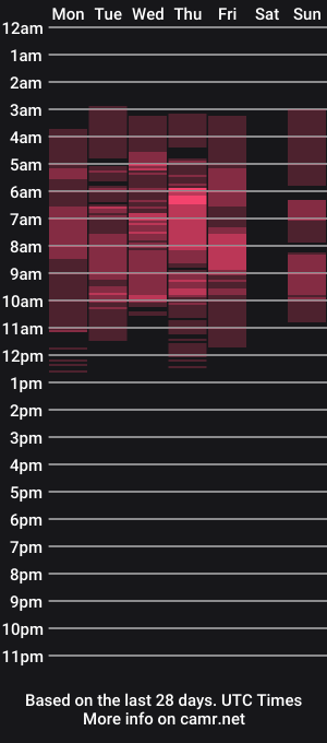cam show schedule of nicoledom
