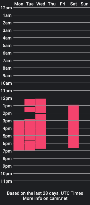 cam show schedule of nicoleduran_