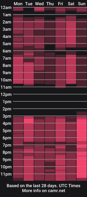 cam show schedule of nicoledurham