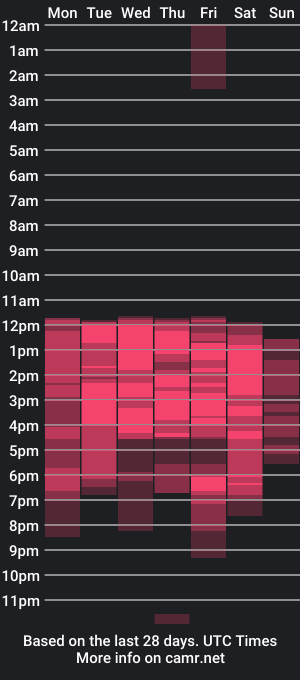 cam show schedule of nicolee20_