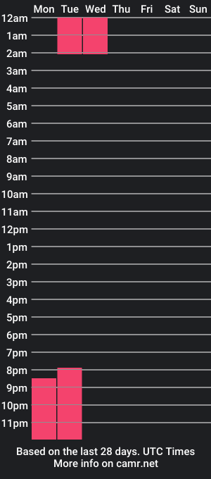 cam show schedule of nicolee_moon