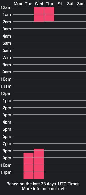 cam show schedule of nicoleeepink