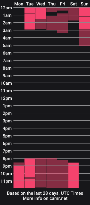 cam show schedule of nicoleflorens