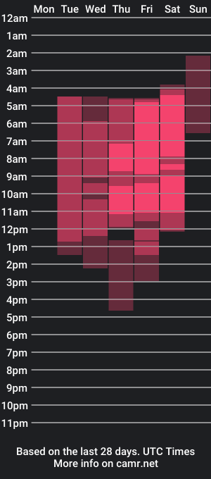 cam show schedule of nicoleglow