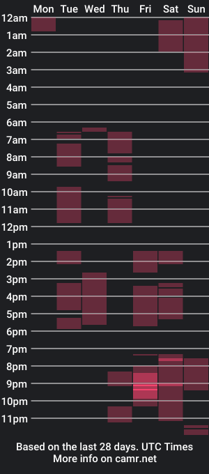 cam show schedule of nicolegoldie