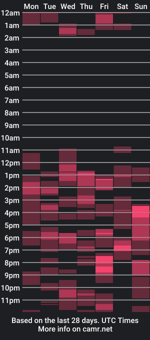 cam show schedule of nicolegoodvibe00