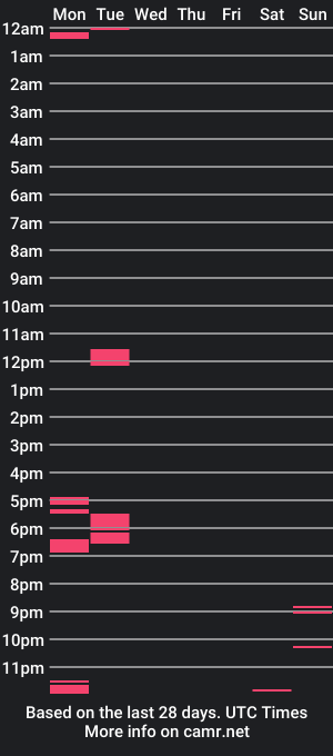 cam show schedule of nicolegoodvibes00