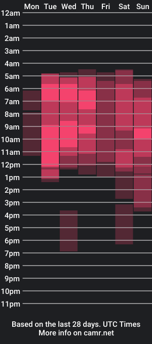 cam show schedule of nicoleiris