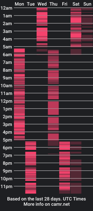 cam show schedule of nicolelimp