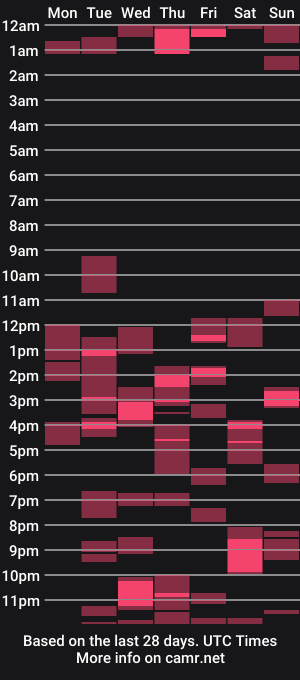 cam show schedule of nicolelinharts