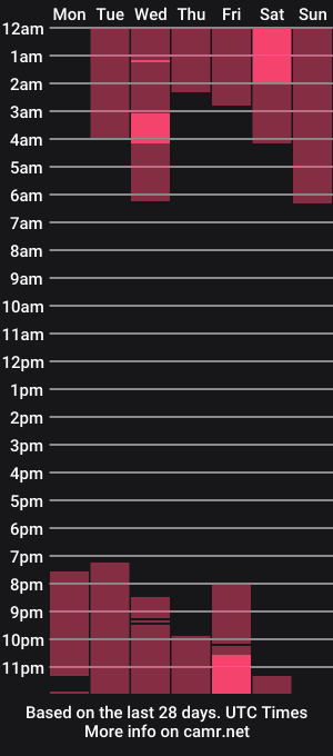 cam show schedule of nicolemanson