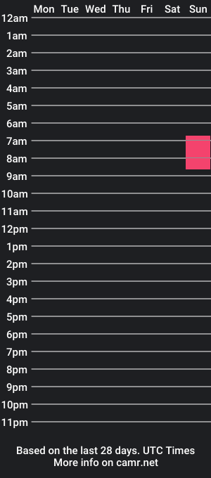 cam show schedule of nicolemeew