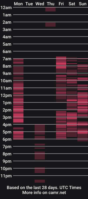 cam show schedule of nicolenelsons