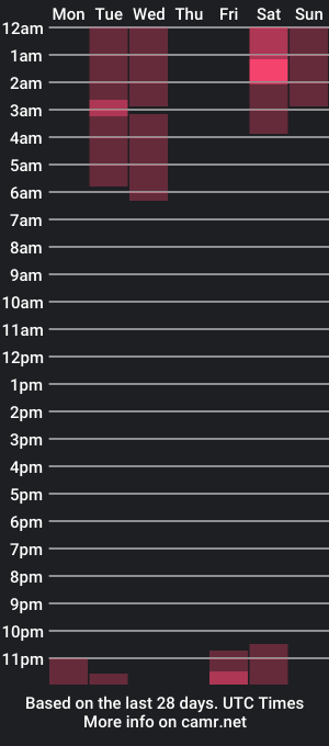 cam show schedule of nicoleniagara