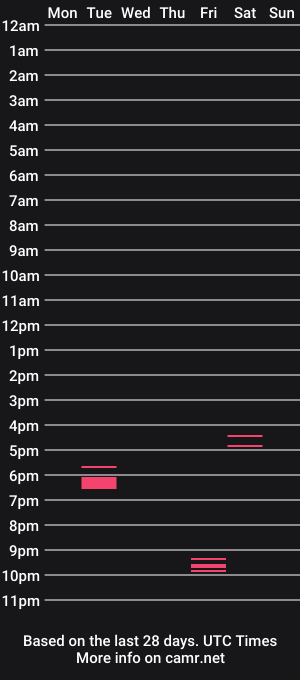 cam show schedule of nicolenio