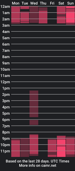 cam show schedule of nicolepaz_