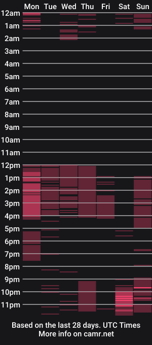 cam show schedule of nicolepeachx