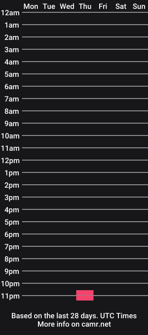 cam show schedule of nicolepowell1