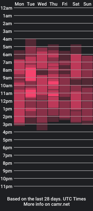 cam show schedule of nicolesarahx