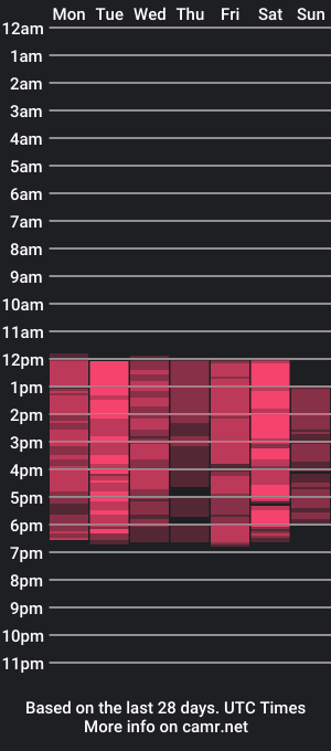 cam show schedule of nicolesmitth_