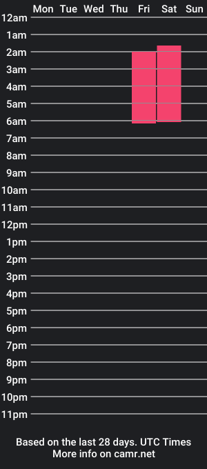 cam show schedule of nicolesolace