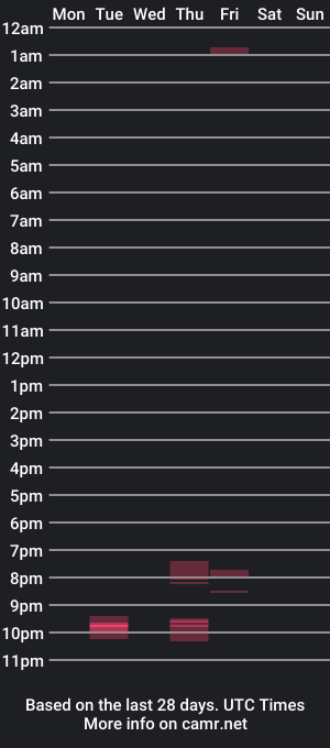 cam show schedule of nicoletmoore