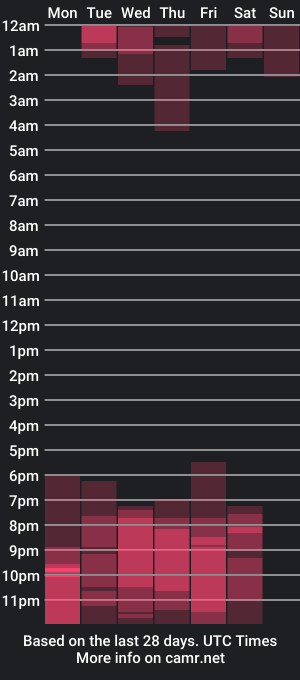 cam show schedule of nicolettcolin