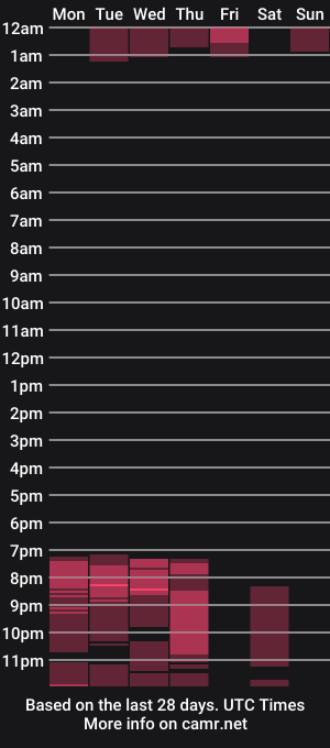 cam show schedule of nicolette_77