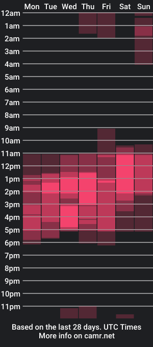 cam show schedule of nicolette_rock