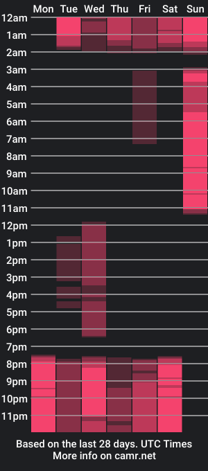 cam show schedule of nicolettecox