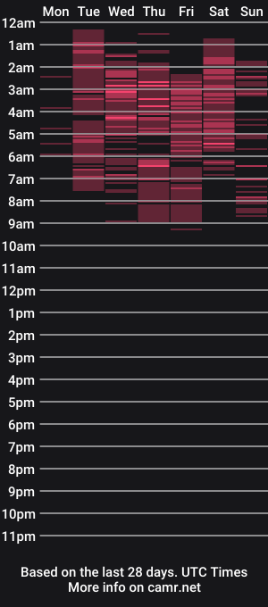 cam show schedule of nicolettejay