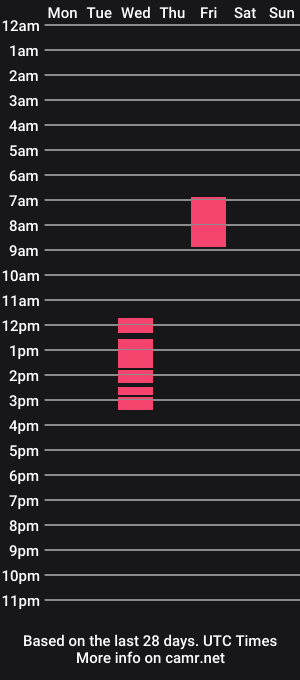 cam show schedule of nicolettesanders