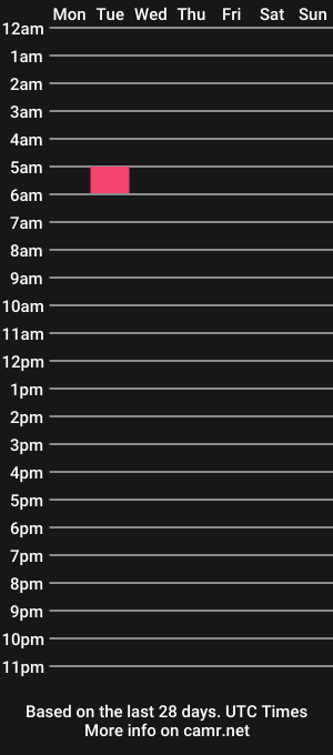 cam show schedule of nicoletteshears