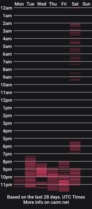 cam show schedule of nicolevalen_