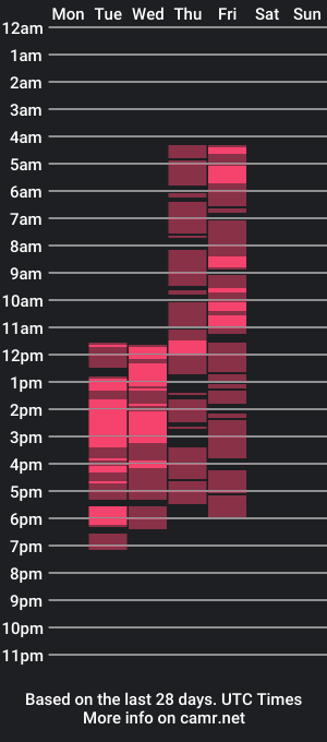 cam show schedule of nicolewerti