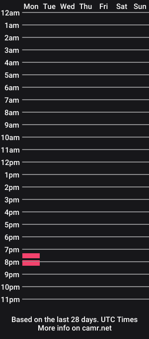 cam show schedule of nicolezwrld