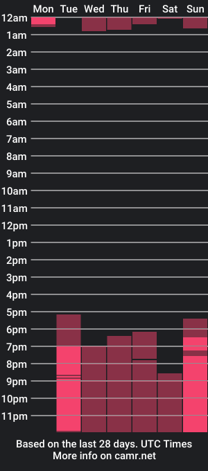 cam show schedule of nicoll_jc