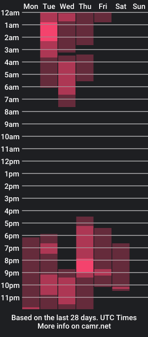 cam show schedule of nicoll_smith21