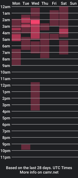 cam show schedule of nicoll_valentina