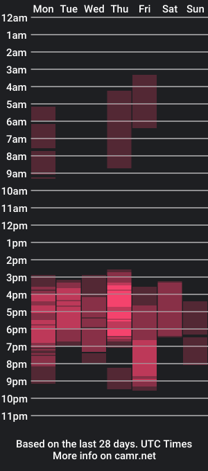 cam show schedule of nicollbodybig21