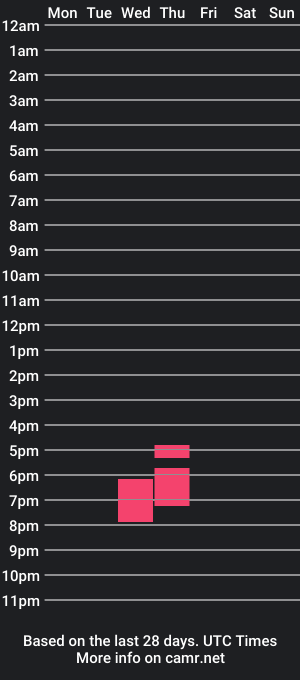 cam show schedule of nicolle_braun