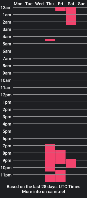 cam show schedule of nicolle_ds